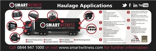 Smart Witness's HGV Perimeter Cameras Could Save Cyclists Lives